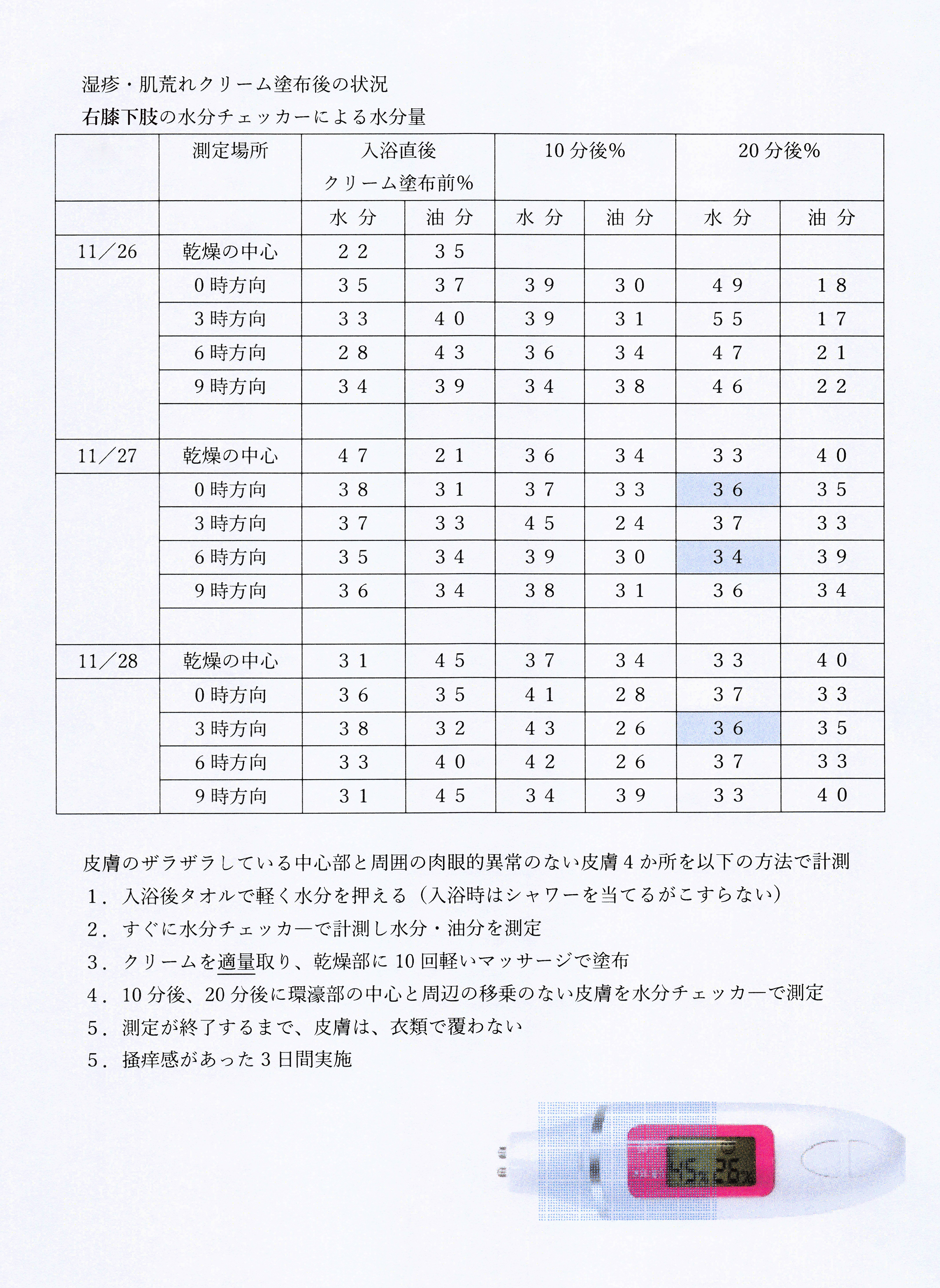 Eczema and Rough Skin Care Gel 湿疹・肌荒れ ケアジェル 使用結果